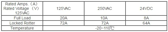 NBSANMINSE PC55 Pressure Switch G1/4 NPT1/4 DC24V AC110V 220V For Refrigeration System Available In Air Water Fluid Stable