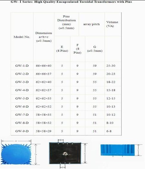 toroidal transformer coil for voltage stabilizer used for machine control