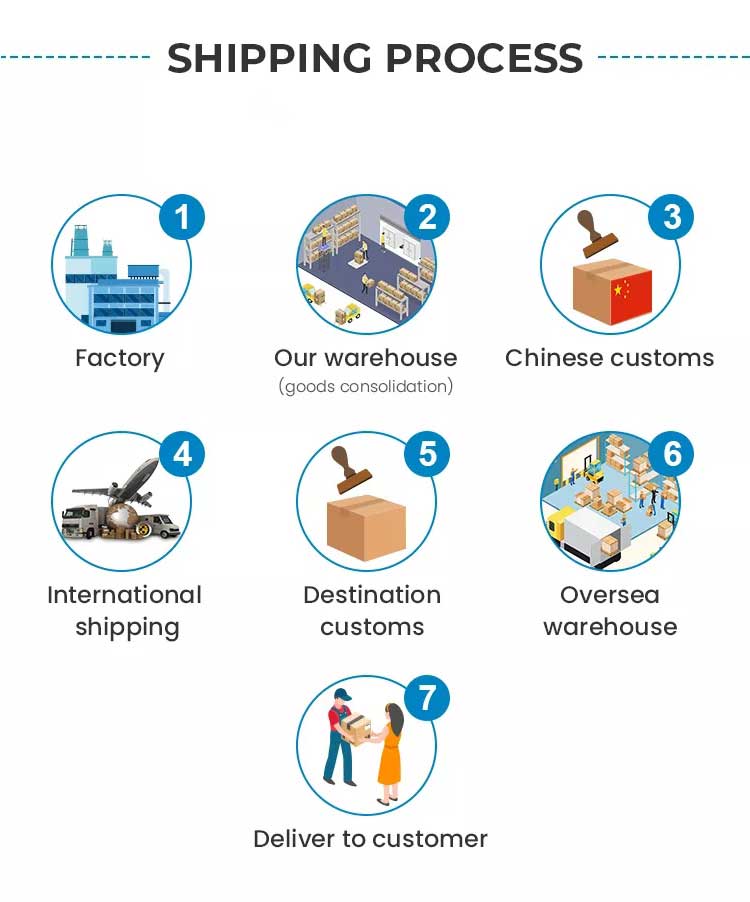 Battery DG Shipping Forwarding International Delivery Service Agent