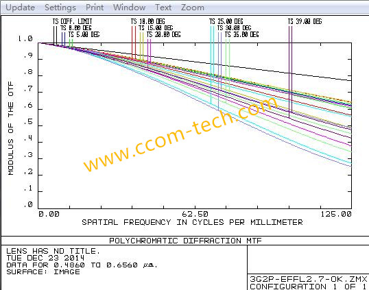 1/3.2" 2.7mm 2Megapixel S-mount low-distortion wide angle lens for Automobile data recorder, lens for MT9D111