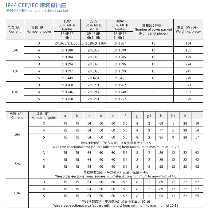 CEE/IEC Industrial Plug MODEL IP44 Waterproof Couplers Outdoor LED Display Connector