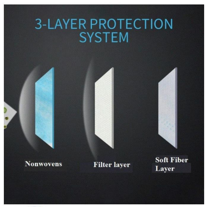 Wholesale Custom Earloop Disposable Non Woven 3 Ply Surgical Medical Face Mask