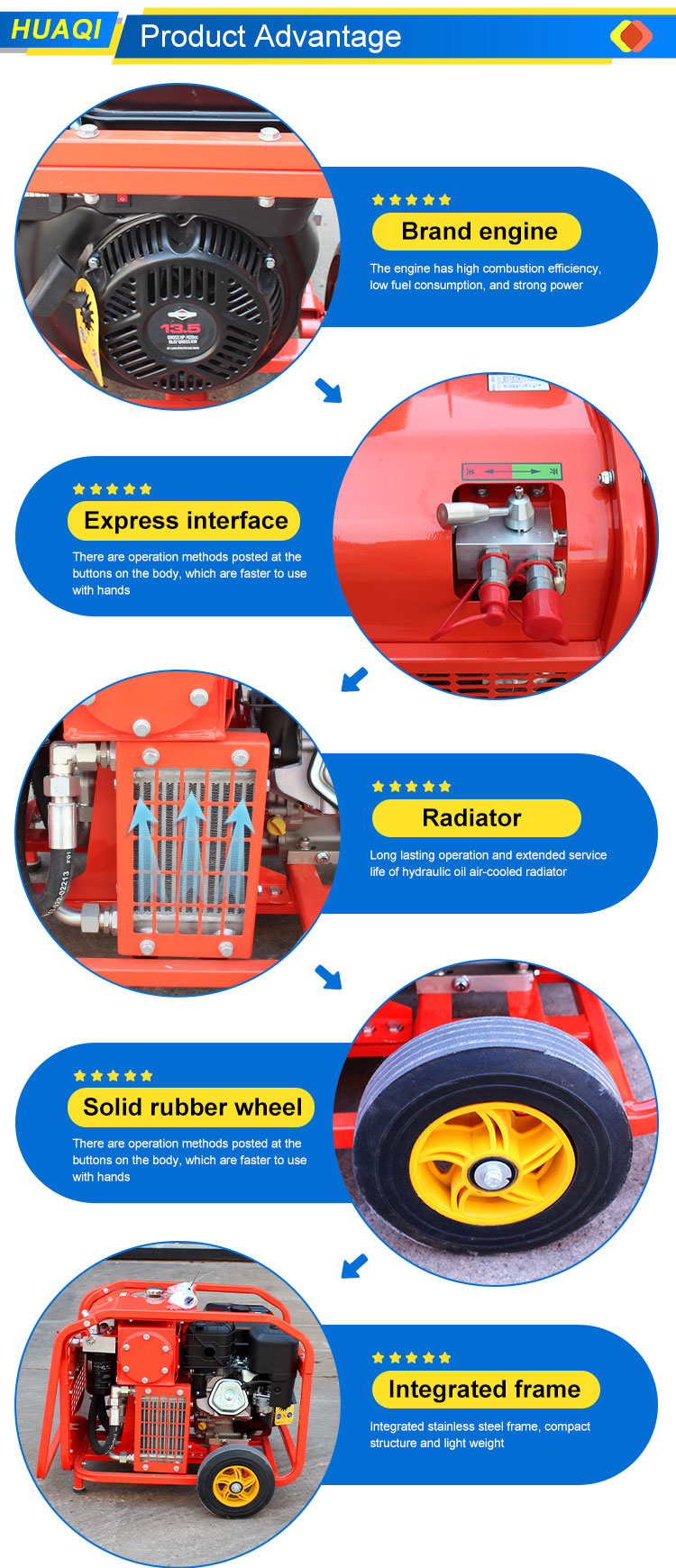 Standard Structure 13HP Hydraulic Power Unit Hydraulic Power Station 40L/min Flow Rate