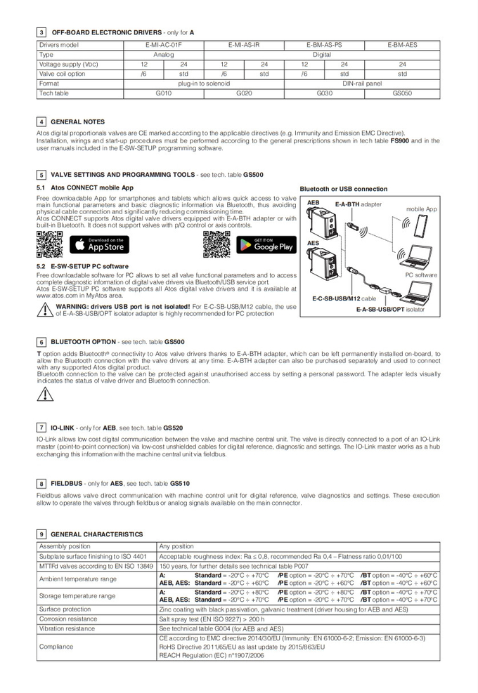 ATOS Digital Proportional Relief Valves Direct Acting RZMO-A RZMO-AEB RZMO-AES