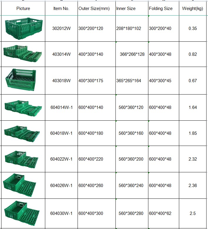 PE/PP Material Small Foldable Plastic Storage Box Crates for Easy Storage