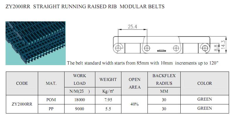 Low Maintenance Raised Rib Modular Belts with Low Noise Level