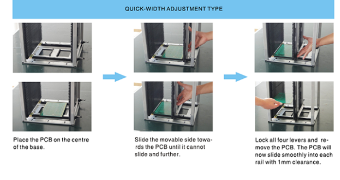 Screw Adjustable SMT PCB ESD Magazine Rack , Precision ESD Storage Racks Fully conductive, 120 C into the oven pcb storage rack