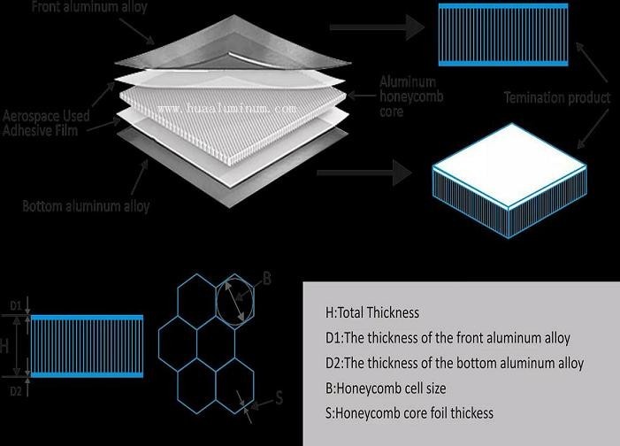 ODM Marble Composite Honeycomb Aluminium Panel Fire Retardant