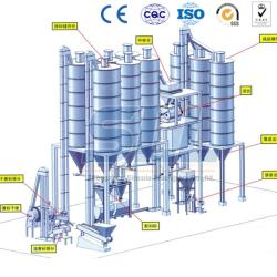 Zhengzhou Sincola Machinery Co., Ltd