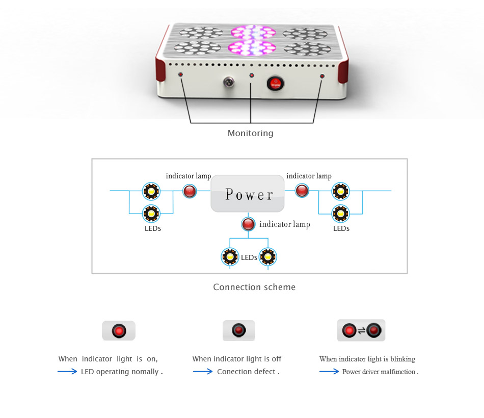 Aeroponics System Apollo-10 LED Grow Light for Greenhouse,Phantom Dimmable LED Hydro Light
