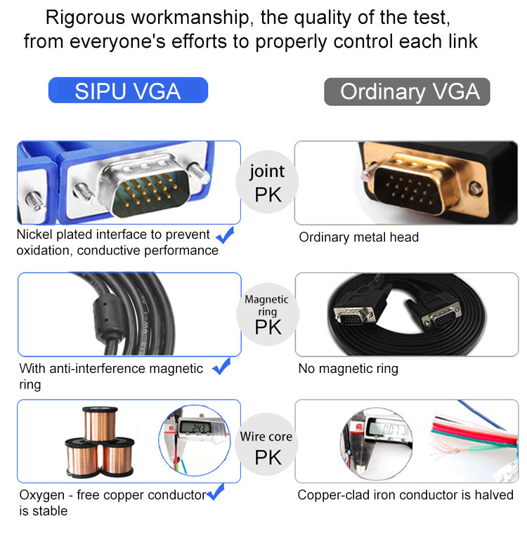 Multimedia VGA Monitor Cables To Connect Laptop Tv Gold Plated PVC Jacketed