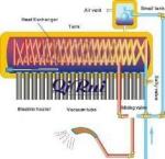 Compact Pre-Heated Stainless Steel Heat Exchanger Solar Water Heater for