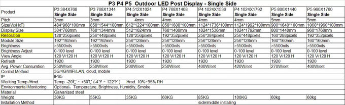 Urhealth customized outdoor lamp-post LED display with LAN/Wifi/3G/4G for advertising