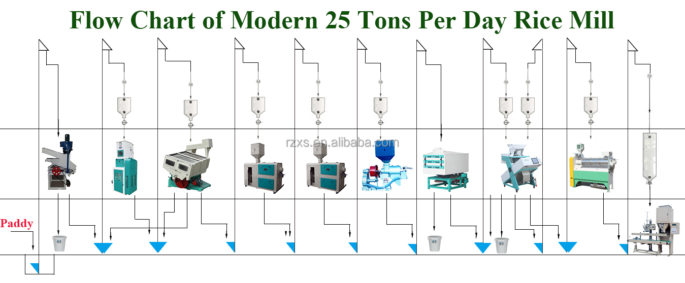 20 ton MCHJ25A Industrial Color Sorter Rice Milling Machine for 15000 KG Requirements