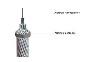 Quality Distribution Lines 1350-H19 35000V Overhead Aluminum Wire wholesale