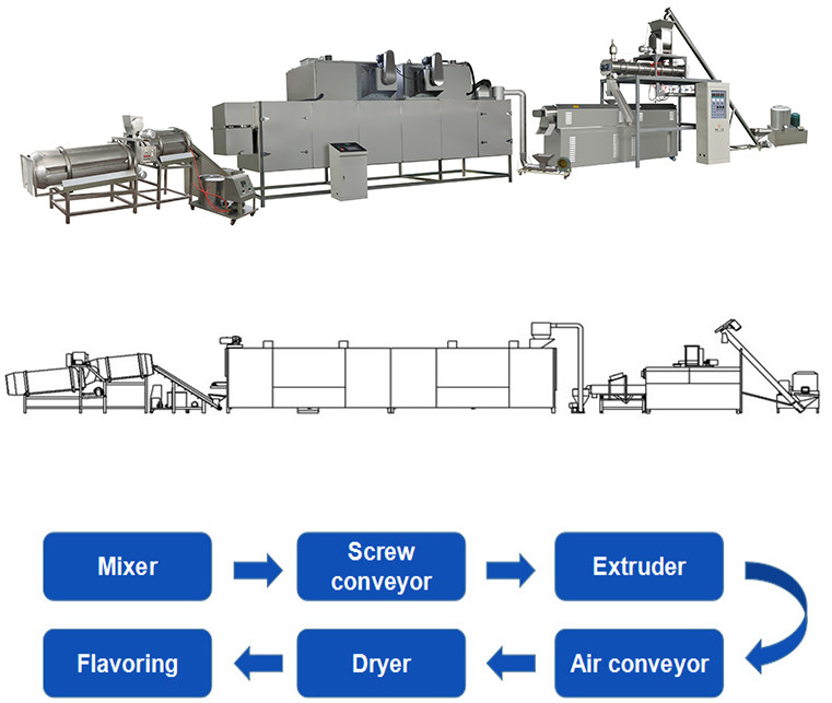 Siemens Inverters 70kw 150kg/H Pet Food Extruder Machine