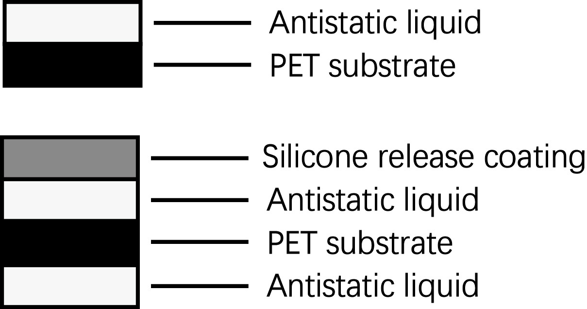 Antistatic Thin Pet Film Release Liner Thickness 45g/In For OLED