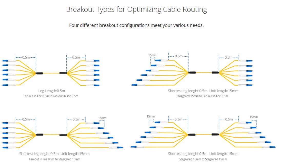 Indoor Pre Terminated Multi Fiber Cables 12 Core Singlemode LC UPC To LC UPC