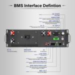 480V 150S 125A 3U highly integrated battery management system combined with HMI