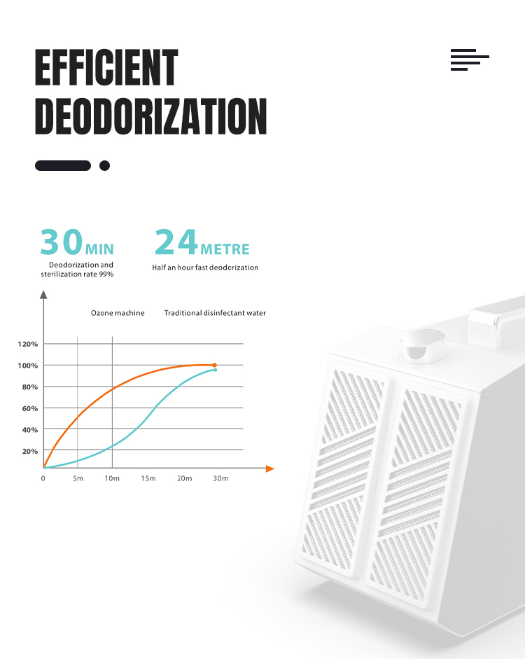 Industrial Ozone Generator Air Purifier UV Light 35000mg/H Ozone Deodorizer Machine