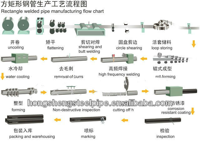 welded black annealing steel pipe/tube/square steel pipe