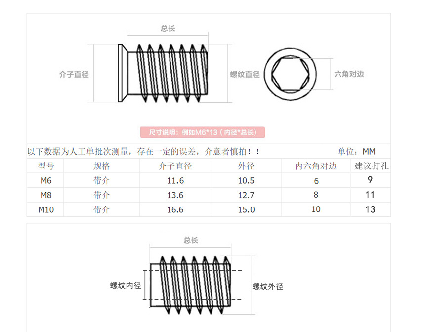 Brass Insert Furniture Nut for Wood Metric Measurement System M3 M4 M5 M6 M8 M10 M12 ANSI Standard Customized Professional