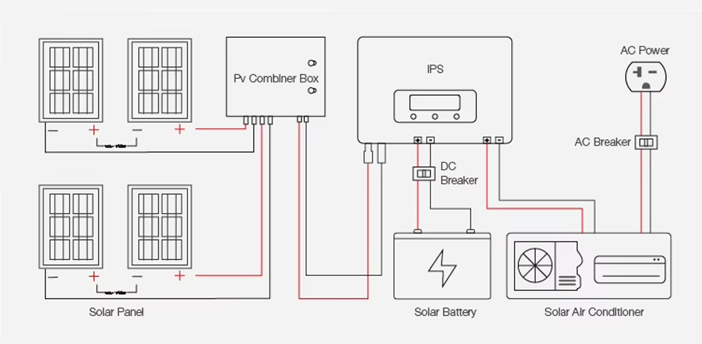 Complete Hybrid Inverter Air Conditioner 18000btu 24000btu 9000btu 12000btu for Home
