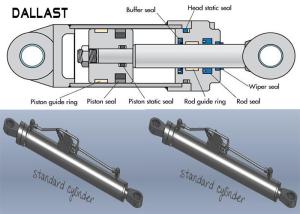 Quality Industrial Double Acting Hydraulic Cylinder , Welded Boom Hydraulic Cylinder wholesale