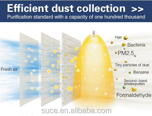 AP-125 plasma air purifier