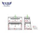 Laboratory 0.53 M/S Biological Safety Cabinet