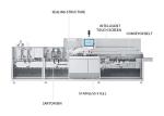 PLC Carton Box Beverage Cartoning Packaging Machine 380V 50HZ High Speed