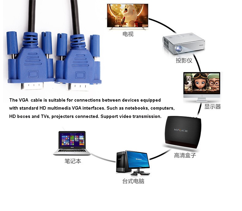 3+6 VGA Flat Cable Wall Mounted For TV Projector Display Video