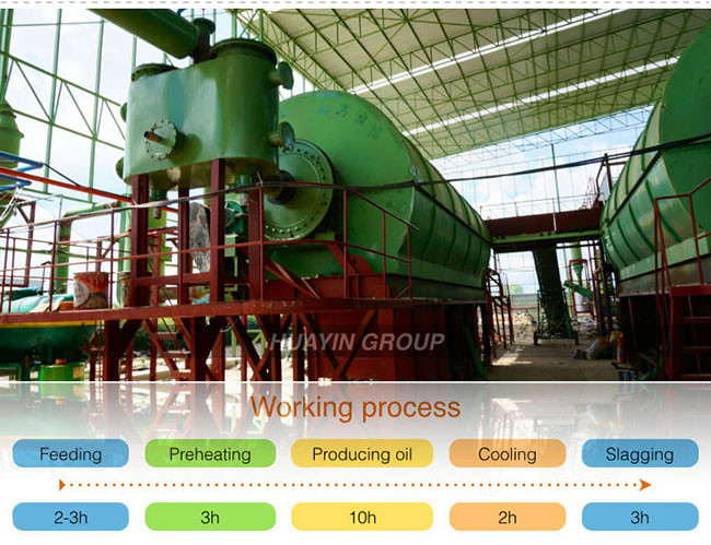 10 Ton Waste Tyre To Oil Pyrolysis Plant Energy Saving