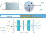 3ply Disposable Medical Face Mask for Medical&Health, Household,,Medical