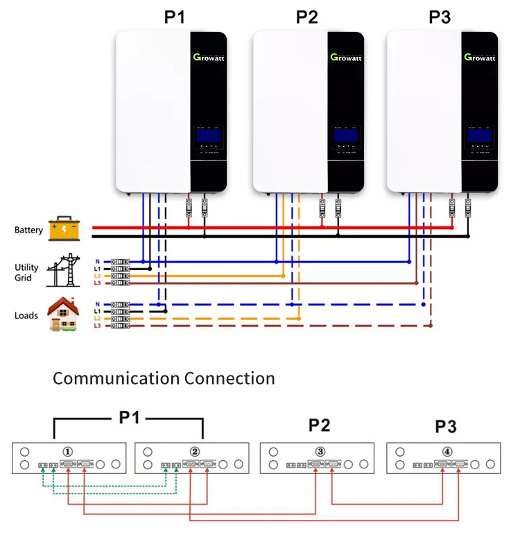 Growatt Hybrid On Off Grid Inverter Single Phase 48V 3Kw 3000W 5Kw 5000W 5.5Kw 6Kw Mppt Solar Inverter Wholesale Price