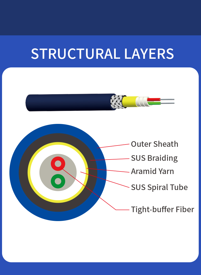G652D G657A1 G657A2 Spiral Steel Pipe Indoor Armored Optical Fiber Cable for Telecom