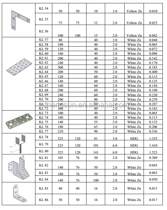 Nonstandard Custom Zinc Plate Galvanized Steel Joist Hanger Bracket for Wood in Black