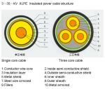 High voltage cable-YJV