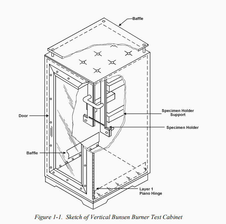 FAA-Vertical Bunsen Burner Test For Cabin And Cargo Compartment Materials Flammability Test Chamber