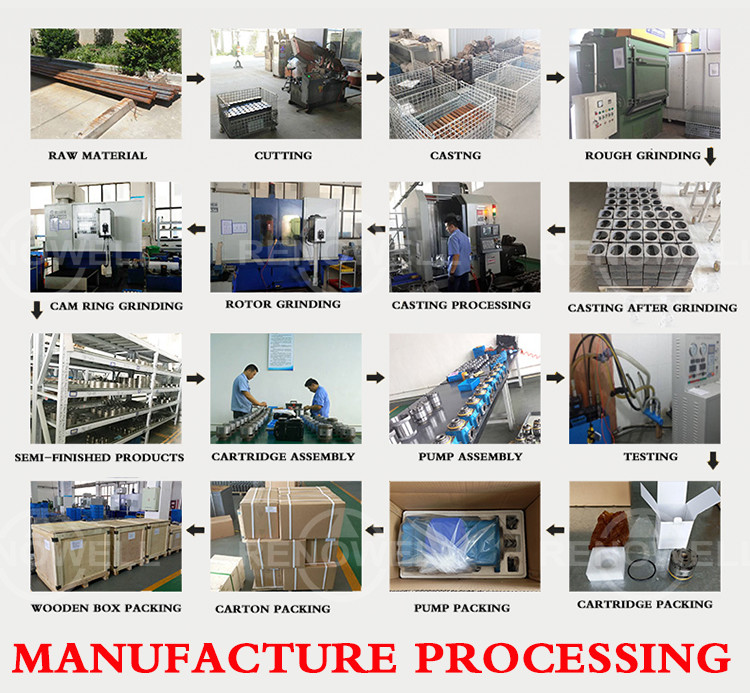 Hydraulic Triple Denison Vane Pumps , High Pressure Vane Pump For Mobile Application