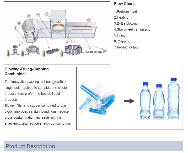 2L Rotary Mineral Water Automatic PET Plastic Bottle Filling Machine