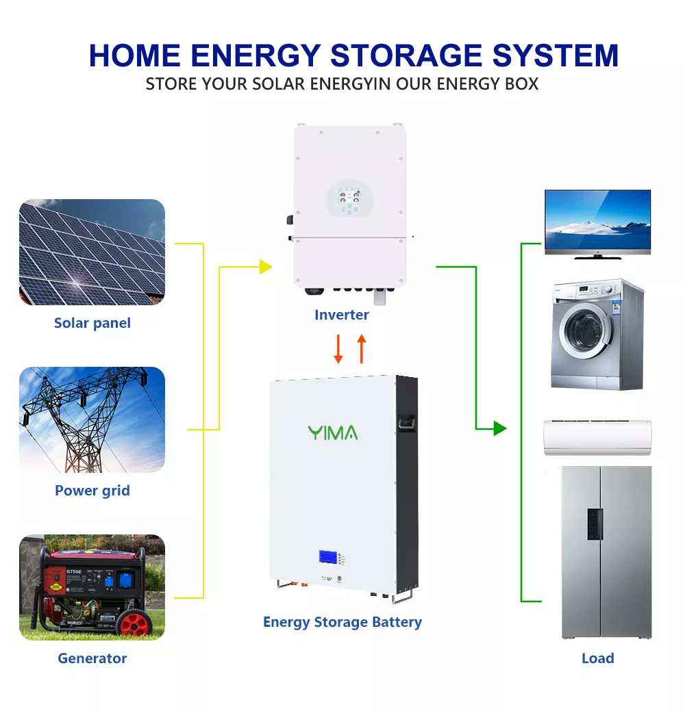5KW 10KW 100AH 200AH Tesla Solar Energy Storage System With Limiting Current Of 20A