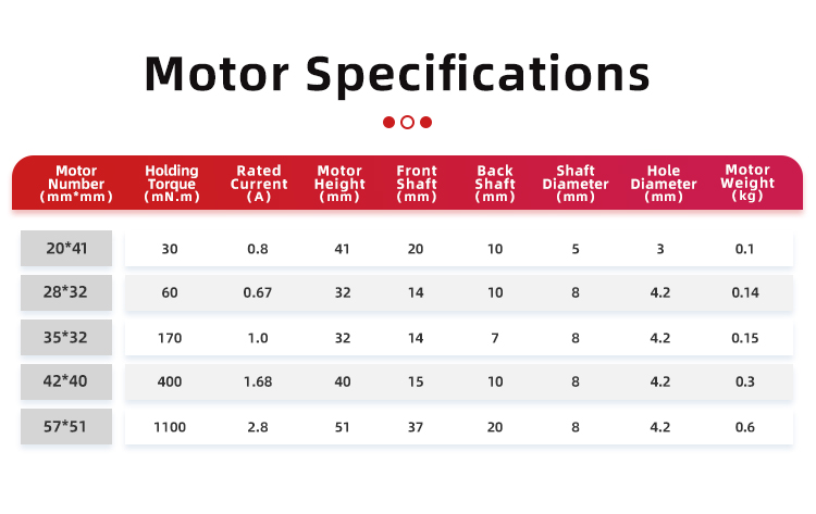 Hybrid Stepper Motor With Double Hollow Shaft and Rated Current of 0.8/0.67/1.0/1.68/2.8A