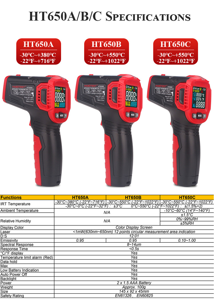 Digital Laser Infrared Thermometer , Infrared Thermometer Handheld Non Contact