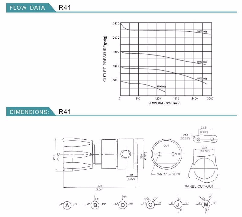 Chemical Lab Laboratory Female Connection End 70 bar Outlet Helium gas regulator for Helium Bottle