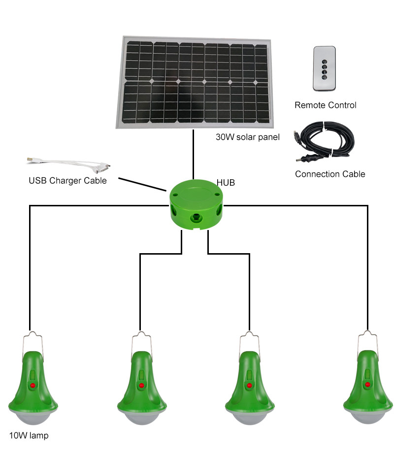 Outdoor LED Solar Motion Sensor Light 25W Spotlight For Home Emergency Garden