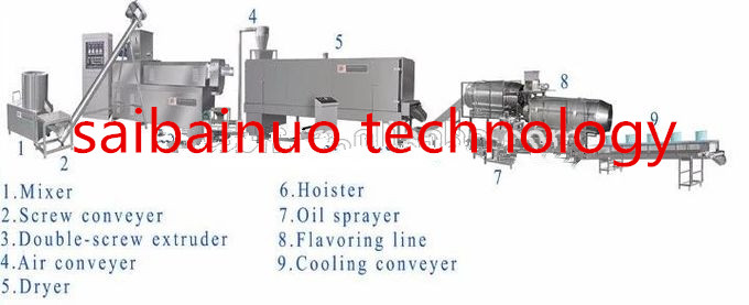 New Design Saibainuo pet food production line