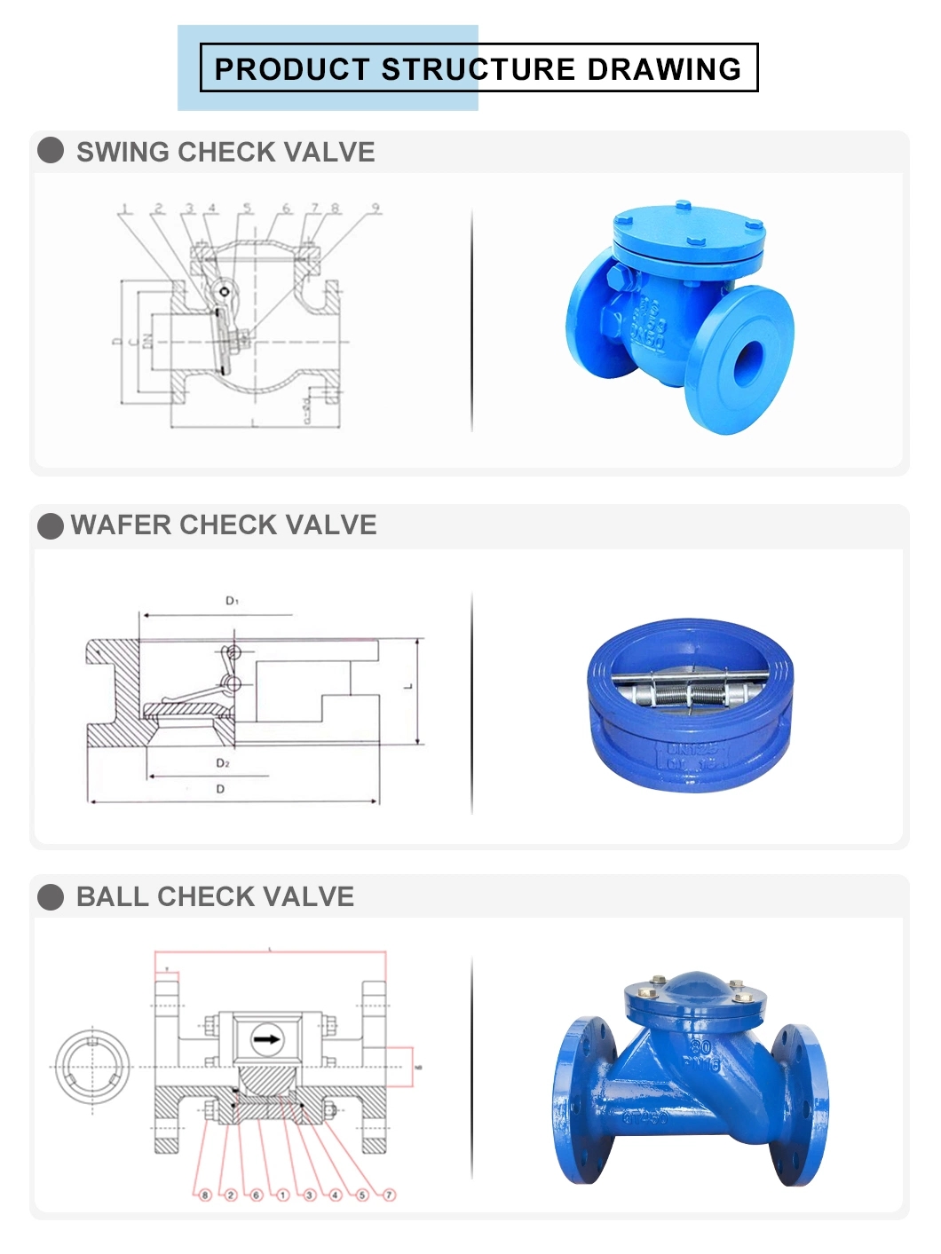 Double Flange Swing Stainless Steel Gate Check Valve for Pn16 Cast Iron Ductile Iron