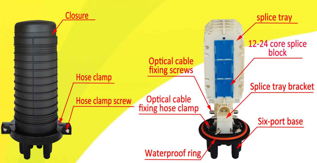 72 Cores Fiber Optic Splice Closure reusable With Waterproof Ring