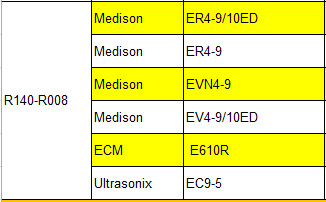 Medical Price of Samsung Medison EV4-9/10ED/ ER4-9/10ED Biopsy Needle Guide For Ultrasound Probe